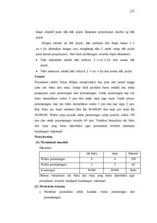 235
fungsi objektif pada titik–titik pojok himpunan penyelesaian disebut uji titik
pojok.
Dengan metode uji titik pojok, nilai optimum dari fungsi tujuan
ditentukan dengan cara menghitung nilai untuk setiap titik pojok
pada daerah penyelesaian. Dari hasil perhitungan tersebut dapat ditentukan:
 Nilai maksimum adalah nilai terbesar dari semua titik
pojok.
 Nilai minimum adalah nilai terkecil dari semua titik pojok.
Contoh.
Perusahaan mebel Tekun Belajar memproduksi dua jenis alat rumah tangga
yaitu rak buku dan meja. Setiap hasil produksi harus melalui dua tahap
pengerjaan yaitu pemotongan dan perampungan. Untuk pemotongan tiap rak
buku memerlukan waktu 4 jam dan untuk meja juga sama. Untuk proses
perampungan, tiap rak buku memerlukan waktu 3 jam dan tiap meja 2 jam.
Rak buku per buah memberi laba Rp 80.000,00 dan meja per buah Rp
60.000,00. Waktu yang tersedia untuk pemotongan setiap periode waktu 100
jam dan untuk perampungan tersedia 60 jam. Tentukan banyaknya rak buku
dan meja yang harus diproduksi agar perusahaan tersebut mendapat
keuntungan maksimal!
Penyelesaian.
(1) Memahami masalah
Diketahui:
rak buku meja Batasan
Waktu pemotongan 4 4 100
Waktu perampungan 3 2 60
Keuntungan 80.000 60.000 Maks
Ditanya: banyaknya rak buku dan meja yang harus diproduksi agar
perusahaan tersebut mendapat keuntungan maksimal.
(2) Menyusun rencana
c. Membuat pemodelan untuk kendala waktu pemotongan dan
perampungan.
 