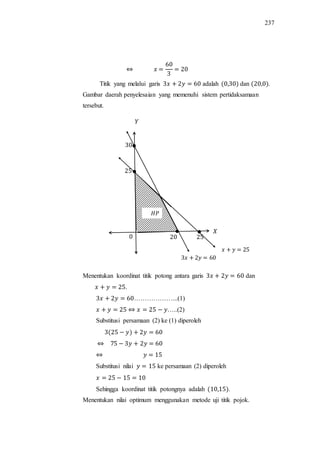 237
Titik yang melalui garis adalah dan .
Gambar daerah penyelesaian yang memenuhi sistem pertidaksamaan
tersebut.
Menentukan koordinat titik potong antara garis dan
.
………………...(1)
…..(2)
Substitusi persamaan (2) ke (1) diperoleh
Substitusi nilai ke persamaan (2) diperoleh
Sehingga koordinat titik potongnya adalah .
Menentukan nilai optimum menggunakan metode uji titik pojok.
 