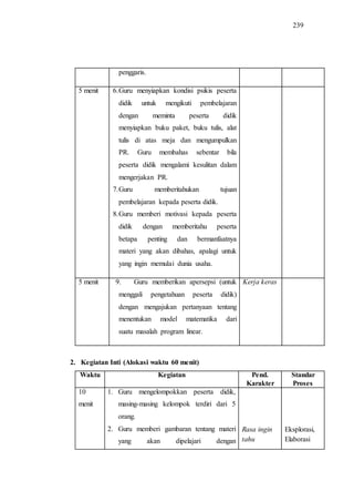 239
penggaris.
5 menit 6.Guru menyiapkan kondisi psikis peserta
didik untuk mengikuti pembelajaran
dengan meminta peserta didik
menyiapkan buku paket, buku tulis, alat
tulis di atas meja dan mengumpulkan
PR. Guru membahas sebentar bila
peserta didik mengalami kesulitan dalam
mengerjakan PR.
7.Guru memberitahukan tujuan
pembelajaran kepada peserta didik.
8.Guru memberi motivasi kepada peserta
didik dengan memberitahu peserta
betapa penting dan bermanfaatnya
materi yang akan dibahas, apalagi untuk
yang ingin memulai dunia usaha.
5 menit 9. Guru memberikan apersepsi (untuk
menggali pengetahuan peserta didik)
dengan mengajukan pertanyaan tentang
menentukan model matematika dari
suatu masalah program linear.
Kerja keras
2. Kegiatan Inti (Alokasi waktu 60 menit)
Waktu Kegiatan Pend.
Karakter
Standar
Proses
10
menit
1. Guru mengelompokkan peserta didik,
masing-masing kelompok terdiri dari 5
orang.
2. Guru memberi gambaran tentang materi
yang akan dipelajari dengan
Rasa ingin
tahu
Eksplorasi,
Elaborasi
 