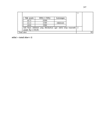 247
Titik pojok keterangan
(0,7)
(2,1) 2100 minimum
(4,0) 3200
3
Jadi biaya minimum yang dikeluarkan agar nutrisi tetap terpenuhi
adalah Rp 2.100,00.
2
Total skor 50
 