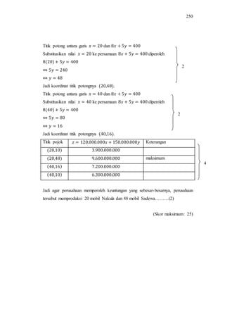 250
Titik potong antara garis dan
Substitusikan nilai ke persamaan diperoleh
Jadi koordinat titik potongnya .
Titik potong antara garis dan
Substitusikan nilai ke persamaan diperoleh
Jadi koordinat titik potongnya .
Titik pojok Keterangan
maksimum
Jadi agar perusahaan memperoleh keuntungan yang sebesar-besarnya, perusahaan
tersebut memproduksi 20 mobil Nakula dan 48 mobil Sadewa………(2)
(Skor maksimum: 25)
2
2
4
 