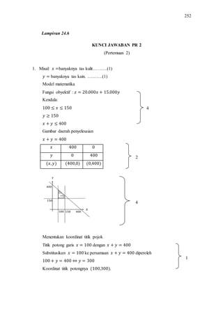252
KUNCI JAWABAN PR 2
(Pertemuan 2)
1. Misal: banyaknya tas kulit……….(1)
banyaknya tas kain. ……….(1)
Model matematika
Fungsi obyektif :
Kendala:
Gambar daerah penyelesaian
Menentukan koordinat titik pojok
Titik potong garis dengan
Substitusikan ke persamaan diperoleh
Koordinat titik potongnya .
4
2
1
4
Lampiran 24.6
 
