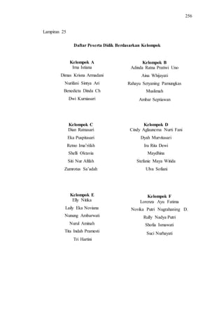 256
Daftar Peserta Didik Berdasarkan Kelompok
Lampiran 25
Kelompok C
Dian Ratnasari
Eka Puspitasari
Retno Ima‟rifah
Shelli Oktavia
Siti Nur Afifah
Zumrotus Sa‟adah
Kelompok B
Adinda Ratna Pratiwi Uno
Aina Whijayati
Rahayu Setyaning Pamungkas
Muslimah
Ambar Septiawan
Kelompok A
Irna Istiana
Dimas Krisna Armadani
Nurifani Sintya Ari
Benedicta Dinda Ch
Dwi Kurniasari
Kelompok D
Cindy Aglaunema Nurti Fani
Dyah Murvitasari
Ira Rita Dewi
Maydhina
Stefanie Maya Witida
Ulva Sofiani
Kelompok E
Elly Nitika
Laily Eka Noviana
Nunung Ambarwati
Nurul Aminah
Tita Indah Pramesti
Tri Hartini
Kelompok F
Lorenza Ayu Fatima
Novika Putri Nugrahaning D.
Rully Nadya Putri
Shofia Ismawati
Suci Nurhayati
 