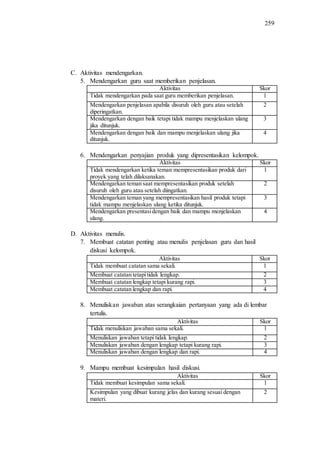 259
C. Aktivitas mendengarkan.
5. Mendengarkan guru saat memberikan penjelasan.
Aktivitas Skor
Tidak mendengarkan pada saat guru memberikan penjelasan. 1
Mendengarkan penjelasan apabila disuruh oleh guru atau setelah
diperingatkan.
2
Mendengarkan dengan baik tetapi tidak mampu menjelaskan ulang
jika ditunjuk.
3
Mendengarkan dengan baik dan mampu menjelaskan ulang jika
ditunjuk.
4
6. Mendengarkan penyajian produk yang dipresentasikan kelompok.
Aktivitas Skor
Tidak mendengarkan ketika teman mempresentasikan produk dari
proyek yang telah dilaksanakan.
1
Mendengarkan teman saat mempresentasikan produk setelah
disuruh oleh guru atau setelah diingatkan.
2
Mendengarkan teman yang mempresentasikan hasil produk tetapi
tidak mampu menjelaskan ulang ketika ditunjuk.
3
Mendengarkan presentasidengan baik dan mampu menjelaskan
ulang.
4
D. Aktivitas menulis.
7. Membuat catatan penting atau menulis penjelasan guru dan hasil
diskusi kelompok.
Aktivitas Skor
Tidak membuat catatan sama sekali. 1
Membuat catatan tetapitidak lengkap. 2
Membuat catatan lengkap tetapi kurang rapi. 3
Membuat catatan lengkap dan rapi. 4
8. Menuliskan jawaban atas serangkaian pertanyaan yang ada di lembar
tertulis.
Aktivitas Skor
Tidak menuliskan jawaban sama sekali. 1
Menuliskan jawaban tetapi tidak lengkap. 2
Menuliskan jawaban dengan lengkap tetapi kurang rapi. 3
Menuliskan jawaban dengan lengkap dan rapi. 4
9. Mampu membuat kesimpulan hasil diskusi.
Aktivitas Skor
Tidak membuat kesimpulan sama sekali. 1
Kesimpulan yang dibuat kurang jelas dan kurang sesuai dengan
materi.
2
 