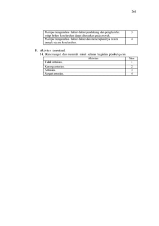 261
Mampu menganalisis faktor-faktor pendukung dan penghambat
tetapi belum keseluruhan dapat diterapkan pada proyek.
3
Mampu menganalisis faktor-faktor dan menerapkannya dalam
proyek secara keseluruhan.
4
H. Aktivitas emosional.
14. Bersemangat dan menaruh minat selama kegiatan pembelajaran
Aktivitas Skor
Tidak antusias. 1
Kurang antusias. 2
Antusias. 3
Sangat antusias. 4
 