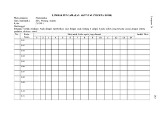 LEMBAR PENGAMATAN AKTIVTAS PESERTA DIDIK
Mata pelajaran : Matematika
Guru matematika : Drs. Wenang Asianto
Kelas : X PM 1
Hari/tanggal :
Petunjuk: berilah penilaian Anda dengan memberikan skor dengan skala rentang 1 sampai 4 pada kolom yang tersedia sesuai dengan kriteria
penilaian aktivitas siswa!
No. Kode
Siswa
Skor untuk kode aspek yang diamati Jumlah Skor
1 2 3 4 5 6 7 8 9 10 11 12 13 14
E-01
E-02
E-03
E-04
E-05
E-06
E-07
E-08
E-09
E-10
E-11
Lampiran29
263
 