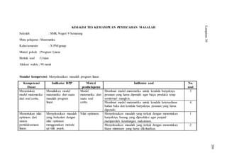 KISI-KISI TES KEMAMPUAN PEMECAHAN MASALAH
Sekolah : SMK Negeri 9 Semarang
Mata pelajaran : Matematika
Kelas/semester : X PM/genap
Materi pokok : Program Linear
Bentuk soal : Uraian
Alokasi waktu : 90 menit
Standar kompetensi: Menyelesaikan masalah program linear
Kompetensi
Dasar
Indikator RPP Materi
pembelajaran
Indikator soal No.
soal
Menentukan
model matematika
dari soal cerita.
Menuliskan model
matematika dari suatu
masalah program
linear.
Model
matematika dari
suatu soal
cerita.
Membuat model matematika untuk kendala banyaknya
pesanan yang harus dipenuhi agar biaya produksi tetap
seminimal mungkin.
3
Membuat model matematika untuk kendala ketersediaan
bahan baku dan kendala banyaknya pesanan yang harus
dipenuhi.
4
Menentukan nilai
optimum dari
sistem
pertidaksamaan
linear.
Menyelesaikan masalah
yang berkaitan dengan
nilai optimum
menggunakan metode
uji titik pojok.
Nilai optimum. Menyelesaikan masalah yang terkait dengan menentukan
banyaknya barang yang diproduksi agar penjual
memperoleh keuntungan maksimum.
1
Menyelesaikan masalah yang terkait dengan menentukan
biaya minimum yang harus dikeluarkan.
2
Lampiran30
266
 