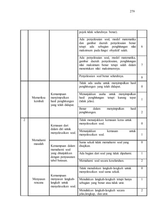 279
pojok tidak seluruhnya benar).
Ada penyelesaian soal, model matematika
dan gambar daerah penyelesaian benar
tetapi ada sebagian penghitungan nilai
maksimum pada fungsi obyektif salah.
6
Ada penyelesaian soal, model matematika,
gambar daerah penyelesaian, penghitungan
nilai maksimum benar tetapi salah dalam
menentukan nilai maksimumnya.
7
Penyelesaian soal benar seluruhnya. 8
Memeriksa
kembali
Kemampuan
menyimpulkan
hasil penghitungan
yang telah didapat.
Tidak ada usaha untuk menyimpulkan hasil
penghitungan yang telah didapat. 0
Menunjukkan usaha untuk menyimpulkan
hasil penghitungan tetapi kurang tepat
(tidak jelas).
1
Benar dalam menyimpulkan hasil
penghitungan. 2
2
Memahami
masalah
Kemauan dari
dalam diri untuk
menyelesaikan soal.
Tidak menunjukkan kemauan keras untuk
menyelesaikan soal. 0
Menunjukkan kemauan untuk
menyelesaikan soal. 1
Kemampuan dalam
memahami soal
yang ditunjukkan
dengan penyusunan
tabel batasan.
Sama sekali tidak memahami soal yang
disajikan.
0
Ada bagian dari soal yang tidak dipahami. 1
Memahami soal secara keseluruhan. 2
Menyusun
rencana
Kemampuan
menyusun langkah-
langkah untuk
menyelesaikan soal.
Tidak menuliskan langkah-langkah untuk
menyelesaikan soal sama sekali.
0
Menuliskan langkah-langkah tetapi hanya
sebagian yang benar atau tidak urut.
1
Menuliskan langkah-langkah secara
jelas,lengkap, dan urut.
2
 