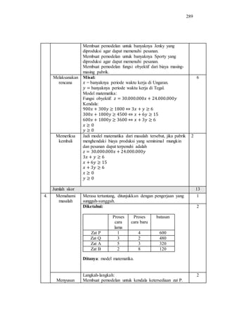 289
Membuat pemodelan untuk banyaknya Jenky yang
diproduksi agar dapat memenuhi pesanan.
Membuat pemodelan untuk banyaknya Sporty yang
diproduksi agar dapat memenuhi pesanan.
Membuat pemodelan fungsi obyektif dari biaya masing-
masing pabrik.
Melaksanakan
rencana
Misal:
= banyaknya periode waktu kerja di Ungaran.
banyaknya periode waktu kerja di Tegal.
Model matematika:
Fungsi obyektif:
Kendala:
6
Memeriksa
kembali
Jadi model matematika dari masalah tersebut, jika pabrik
menghendaki biaya produksi yang seminimal mungkin
dan pesanan dapat terpenuhi adalah
2
Jumlah skor 13
4. Memahami
masalah
Merasa tertantang, ditunjukkan dengan pengerjaan yang
sungguh-sungguh.
1
Diketahui:
Ditanya: model matematika.
Proses
cara
lama
Proses
cara baru
batasan
Zat P 1 4 600
Zat Q 3 2 480
Zat A 5 3 320
Zat B 2 8 120
2
Menyusun
Langkah-langkah:
Membuat pemodelan untuk kendala ketersediaan zat P.
2
 