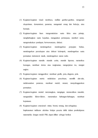 23
(1) Kegiatan-kegiatan visual: membaca, melihat gambar-gambar, mengamati
eksperimen, demonstrasi, pameran, mengamati orang lain bekerja, atau
bermain.
(2) Kegiatan-kegiatan lisan: mengemukakan suatu fakta atau prinsip,
menghubungkan suatu kejadian, mengajukan pertanyaan, memberi saran,
mengemukakan pendapat, berwawancara, diskusi.
(3) Kegiatan-kegiatan mendengarkan: mendengarkan penyajian bahan,
mendengarkan percakapan atau diskusi kelompok, mendengarkan suatu
permainan instrument musik, mendengarkan siaran radio.
(4) Kegiatan-kegiatan menulis: menulis cerita, menulis laporan, memeriksa
karangan, membuat sketsa atau rangkuman, mengerjakan tes, mengisi
angket.
(5) Kegiatan-kegiatan menggambar: membuat grafik, peta, diagram, pola.
(6) Kegiatan-kegiatan metric: melakukan percobaan, memilih alat-alat,
melaksanakan pameran, membuat model, menari, menyelenggarakan
permainan.
(7) Kegiatan-kegiatan mental: merenungkan, mengingat, memecahkan masalah,
menganalisis faktor-faktor, menemukan hubungan-hubungan, membuat
keputusan.
(8) Kegiatan-kegiatan emosional: minat, berani, tenang, dan sebagainya.
Implementasi indikator aktivitas belajar peserta didik dalam pembelajaran
matematika dengan model PBL dapat dilihat sebagai berikut.
 