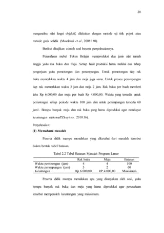 28
menganalisa nilai fungsi objektif, dilakukan dengan metode uji titik pojok atau
metode garis selidik (Masrihani et al., 2008:180).
Berikut disajikan contoh soal beserta penyelesaiannya.
Perusahaan mebel Tekun Belajar memproduksi dua jenis alat rumah
tangga yaitu rak buku dan meja. Setiap hasil produksi harus melalui dua tahap
pengerjaan yaitu pemotongan dan perampungan. Untuk pemotongan tiap rak
buku memerlukan waktu 4 jam dan meja juga sama. Untuk proses perampungan
tiap rak memerlukan waktu 3 jam dan meja 2 jam. Rak buku per buah memberi
laba Rp 6.000,00 dan meja per buah Rp 4.000,00. Waktu yang tersedia untuk
pemotongan setiap periode waktu 100 jam dan untuk perampungan tersedia 60
jam1. Berapa banyak meja dan rak buku yang harus diproduksi agar mendapat
keuntungan maksimal?(Suyitno, 2010:16).
Penyelesaian:
(1) Memahami masalah
Peserta didik mampu menuliskan yang diketahui dari masalah tersebut
dalam bentuk tabel batasan.
Tabel 2.2 Tabel Batasan Masalah Program Linear
Rak buku Meja Batasan
Waktu pemotongan (jam) 4 4 100
Waktu perampungan (jam) 3 2 60
Keuntungan Rp 6.000,00 RP 4.000,00 Maksimum
Peserta didik mampu menuliskan apa yang ditanyakan oleh soal, yaitu
berapa banyak rak buku dan meja yang harus diproduksi agar perusahaan
tersebut memperoleh keuntungan yang maksimum.
 
