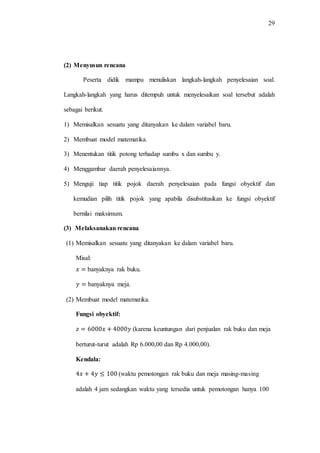 29
(2) Menyusun rencana
Peserta didik mampu menuliskan langkah-langkah penyelesaian soal.
Langkah-langkah yang harus ditempuh untuk menyelesaikan soal tersebut adalah
sebagai berikut.
1) Memisalkan sesuatu yang ditanyakan ke dalam variabel baru.
2) Membuat model matematika.
3) Menentukan titik potong terhadap sumbu x dan sumbu y.
4) Menggambar daerah penyelesaiannya.
5) Menguji tiap titik pojok daerah penyelesaian pada fungsi obyektif dan
kemudian pilih titik pojok yang apabila disubstitusikan ke fungsi obyektif
bernilai maksimum.
(3) Melaksanakan rencana
(1) Memisalkan sesuatu yang ditanyakan ke dalam variabel baru.
Misal:
banyaknya rak buku.
banyaknya meja.
(2) Membuat model matematika.
Fungsi obyektif:
(karena keuntungan dari penjualan rak buku dan meja
berturut-turut adalah Rp 6.000,00 dan Rp 4.000,00).
Kendala:
(waktu pemotongan rak buku dan meja masing-masing
adalah 4 jam sedangkan waktu yang tersedia untuk pemotongan hanya 100
 