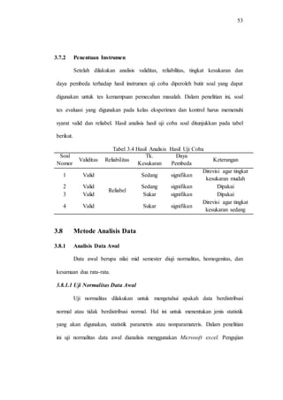53
3.7.2 Penentuan Instrumen
Setelah dilakukan analisis validitas, reliabilitas, tingkat kesukaran dan
daya pembeda terhadap hasil instrumen uji coba diperoleh butir soal yang dapat
digunakan untuk tes kemampuan pemecahan masalah. Dalam penelitian ini, soal
tes evaluasi yang digunakan pada kelas eksperimen dan kontrol harus memenuhi
syarat valid dan reliabel. Hasil analisis hasil uji coba soal ditunjukkan pada tabel
berikut.
Tabel 3.4 Hasil Analisis Hasil Uji Coba
Soal
Nomor
Validitas Reliabilitas
Tk.
Kesukaran
Daya
Pembeda
Keterangan
1 Valid
Reliabel
Sedang signifikan
Direvisi agar tingkat
kesukaran mudah
2 Valid Sedang signifikan Dipakai
3 Valid Sukar signifikan Dipakai
4 Valid Sukar signifikan
Direvisi agar tingkat
kesukaran sedang
3.8 Metode Analisis Data
3.8.1 Analisis Data Awal
Data awal berupa nilai mid semester diuji normalitas, homogenitas, dan
kesamaan dua rata-rata.
3.8.1.1 Uji Normalitas Data Awal
Uji normalitas dilakukan untuk mengetahui apakah data berdistribusi
normal atau tidak berdistribusi normal. Hal ini untuk menentukan jenis statistik
yang akan digunakan, statistik parametris atau nonparamateris. Dalam penelitian
ini uji normalitas data awal dianalisis menggunakan Microsoft excel. Pengujian
 