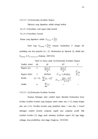 63
3.8.2.5.2 Uji Keberartian Koefisien Regresi
Hipotesis yang digunakan adalah sebagai berikut.
(koefisien arah regresi tidak berarti)
(koefisien berarti)
Rumus yang digunakan adalah .
Hasil bagi ternyata berdistribusi dengan
pembilang satu dan penyebut . Berdasarkan ini, hipotesis ditolak jika
(Sudjana, 2005:328).
Tabel 3.6 Anava untuk Uji Keberartian Koefisien Regresi
Sumber variasi
Regresi (∑ ) (∑ )
Regresi )
Residu ∑( ̂) ∑( ̂)
Jumlah ∑
3.8.2.5.3 Uji Keberartian Koefisien Korelasi
Kuatnya hubungan antar variabel dapat diketahui berdasarkan besar
kecilnya koefisien korelasi yang harganya antara minus satu sampai dengan
plus satu . Koefiien korelasi yang mendekati minus 1 atau plus 1, berarti
hubungan variabel tersebut sempurna negatif atau sempurna positif. Bila
koefisien korelasi tinggi, pada umumnya koefisisen regresi juga tinggi,
sehingga daya prediktifnya akan tinggi (Sugiyono, 2010:260).
 