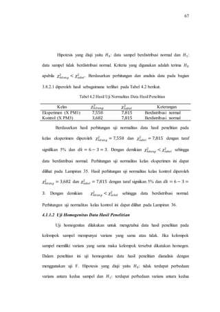 67
Hipotesis yang diuji yaitu : data sampel berdistribusi normal dan :
data sampel tidak berdistribusi normal. Kriteria yang digunakan adalah terima
apabila . Berdasarkan perhitungan dan analisis data pada bagian
3.8.2.1 diperoleh hasil sebagaimana terlihat pada Tabel 4.2 berikut.
Tabel 4.2 Hasil Uji Normalitas Data Hasil Penelitian
Kelas Keterangan
Eksperimen (X PM1) Berdistribusi normal
Kontrol (X PM3) Berdistribusi normal
Berdasarkan hasil perhitungan uji normalitas data hasil penelitian pada
kelas eksperimen diperoleh dan dengan taraf
signifikan 5% dan . Dengan demikian sehingga
data berdistribusi normal. Perhitungan uji normalitas kelas eksperimen ini dapat
dilihat pada Lampiran 35. Hasil perhitungan uji normalitas kelas kontrol diperoleh
dan dengan taraf signiikan 5% dan
. Dengan demikian sehingga data berdistribusi normal.
Perhitungan uji normalitas kelas kontrol ini dapat dilihat pada Lampiran 36.
4.1.1.2 Uji Homogenitas Data Hasil Penelitian
Uji homogenitas dilakukan untuk mengetahui data hasil penelitian pada
kelompok sampel mempunyai varians yang sama atau tidak. Jika kelompok
sampel memiliki varians yang sama maka kelompok tersebut dikatakan homogen.
Dalam penelitian ini uji homogenitas data hasil penelitian dianalisis dengan
menggunakan uji F. Hipotesis yang diuji yaitu tidak terdapat perbedaan
varians antara kedua sampel dan terdapat perbedaan varians antara kedua
 