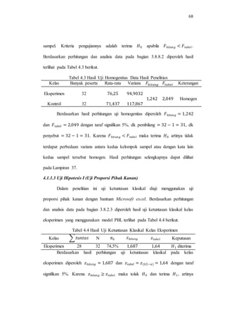 68
sampel. Kriteria pengujiannya adalah terima apabila .
Berdasarkan perhitungan dan analisis data pada bagian 3.8.8.2 diperoleh hasil
terlihat pada Tabel 4.3 berikut.
Tabel 4.3 Hasil Uji Homogenitas Data Hasil Penelitian
Kelas Banyak peserta Rata-rata Varians Keterangan
Eksperimen 32
Homogen
Kontrol 32
Berdasarkan hasil perhitungan uji homogenitas diperoleh
dan dengan taraf signifikan 5%, dk pembilang , dk
penyebut . Karena maka terima artinya tidak
terdapat perbedaan varians antara kedua kelompok sampel atau dengan kata lain
kedua sampel tersebut homogen. Hasil perhitungan selengkapnya dapat dilihat
pada Lampiran 37.
4.1.1.3 Uji Hipotesis I (Uji Proporsi Pihak Kanan)
Dalam penelitian ini uji ketuntasan klasikal diuji menggunakan uji
proporsi pihak kanan dengan bantuan Microsoft excel. Berdasarkan perhitungan
dan analisis data pada bagian 3.8.2.3 diperoleh hasil uji ketuntasan klasikal kelas
eksperimen yang menggunakan model PBL terlihat pada Tabel 4.4 berikut.
Tabel 4.4 Hasil Uji Ketuntasan Klasikal Kelas Eksperimen
Kelas ∑ N Keputusan
Eksperimen 28 32 74,5% diterima
Berdasarkan hasil perhitungan uji ketuntasan klasikal pada kelas
eksperimen diperoleh dan dengan taraf
signifikan 5%. Karena maka tolak dan terima , artinya
 