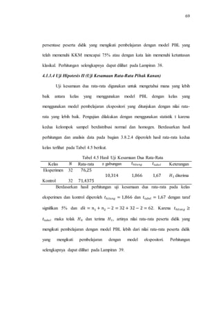 69
persentase peserta didik yang mengikuti pembelajaran dengan model PBL yang
telah memenuhi KKM mencapai 75% atau dengan kata lain memenuhi ketuntasan
klasikal. Perhitungan selengkapnya dapat dilihat pada Lampiran 38.
4.1.1.4 Uji Hipotesis II (Uji Kesamaan Rata-Rata Pihak Kanan)
Uji kesamaan dua rata-rata digunakan untuk mengetahui mana yang lebih
baik antara kelas yang menggunakan model PBL dengan kelas yang
menggunakan model pembelajaran ekspositori yang ditunjukan dengan nilai rata-
rata yang lebih baik. Pengujian dilakukan dengan menggunakan statistik t karena
kedua kelompok sampel berdistribusi normal dan homogen. Berdasarkan hasil
perhitungan dan analisis data pada bagian 3.8.2.4 diperoleh hasil rata-rata kedua
kelas terlihat pada Tabel 4.5 berikut.
Tabel 4.5 Hasil Uji Kesamaan Dua Rata-Rata
Kelas Rata-rata gabungan Keterangan
Eksperimen 32
diterima
Kontrol 32
Berdasarkan hasil perhitungan uji kesamaan dua rata-rata pada kelas
eksperimen dan kontrol diperoleh dan dengan taraf
signifikan 5% dan . Karena
maka tolak dan terima , artinya nilai rata-rata peserta didik yang
mengikuti pembelajaran dengan model PBL lebih dari nilai rata-rata peserta didik
yang mengikuti pembelajaran dengan model ekspositori. Perhitungan
selengkapnya dapat dilihat pada Lampiran 39.
 