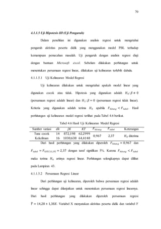 70
4.1.1.5 Uji Hipotesis III (Uji Pengaruh)
Dalam penelitian ini digunakan analisis regresi untuk mengetahui
pengaruh aktivitas peserta didik yang menggunakan model PBL terhadap
kemampuan pemecahan masalah. Uji pengaruh dengan analisis regresi diuji
dengan bantuan Microsoft excel. Sebelum dilakukan perhitungan untuk
menentukan persamaan regresi linear, dilakukan uji kelinearan terlebih dahulu.
4.1.1.5.1 Uji Kelinearan Model Regresi
Uji kelinearan dilakukan untuk mengetahui apakah model linear yang
digunakan cocok atau tidak. Hipotesis yang digunakan adalah
(persamaan regresi adalah linear) dan (persamaan regresi tidak linear).
Kriteria yang digunakan adalah terima apabila . Hasil
perhitungan uji kelinearan model regresi terlihat pada Tabel 4.6 berikut.
Tabel 4.6 Hasil Uji Kelinearan Model Regresi
Sumber variasi Keterangan
Tuna cocok
diterima
Kekeliruan
Dari hasil perhitungan yang dilakukan diperoleh dan
dengan taraf signifikan 5%. Karena
maka terima artinya regresi linear. Perhitungan selengkapnya dapat dilihat
pada Lampiran 43.
4.1.1.5.2 Persamaan Regresi Linear
Dari perhitungan uji kelinearan, diperoleh bahwa persamaan regresi adalah
linear sehingga dapat dilanjutkan untuk menentukan persamaan regresi linearnya.
Dari hasil perhitungan yang dilakukan diperoleh persamaan regresi
̂ . Variabel X menyatakan aktivitas peserta didik dan variabel
 