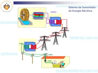 Sistema de Transmisión
de Energía Eléctrica
 