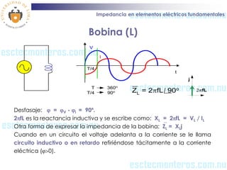 Impedancia en elementos eléctricos fundamentales


                          Bobina (L)
                           V

    ...