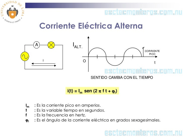 Circuitos de corriente alterna Circuitos de corriente alterna
