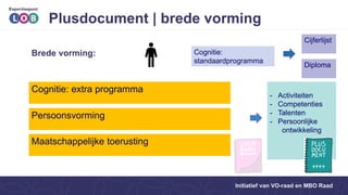 Loopbaandossier Studiekeuzeconferentie 2018: Loopbaandossier, plusdocument en ...