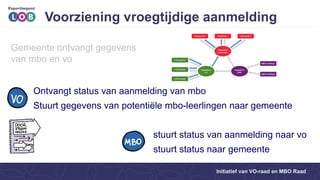 Loopbaandossier Studiekeuzeconferentie 2018: Loopbaandossier, plusdocument en ...