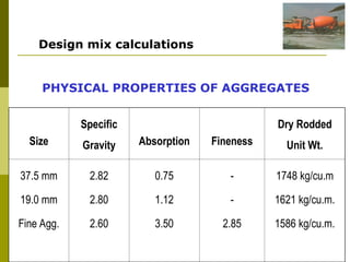 410297298-CONCRETE-MIX-DESIGN-lecture-ppt.ppt
