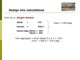 410297298-CONCRETE-MIX-DESIGN-lecture-ppt.ppt