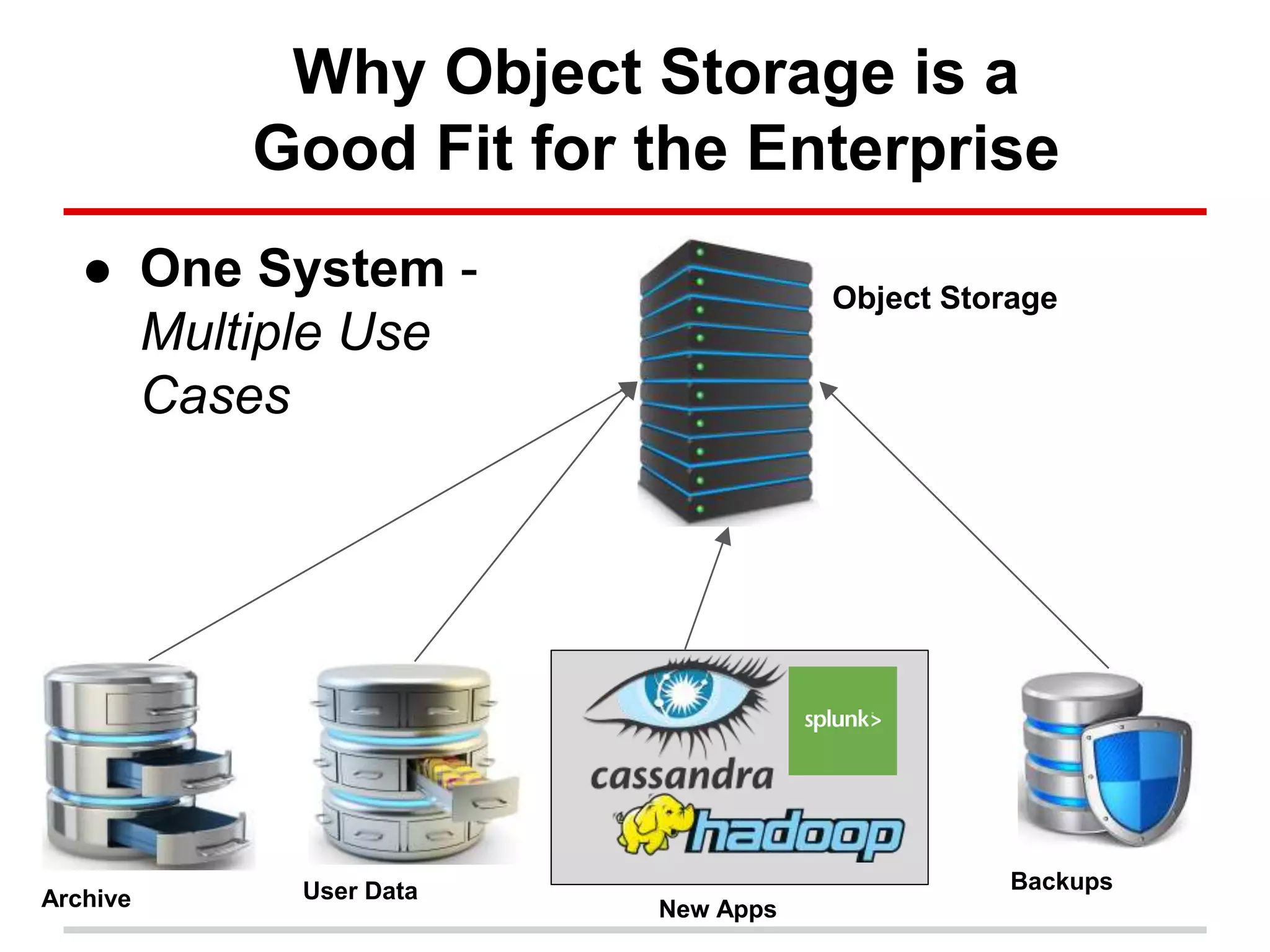 Why Object Storage is a
Good Fit for the Enterprise
● One System -
Multiple Use
Cases
Object Storage
Archive User Data
New Apps
Backups
 