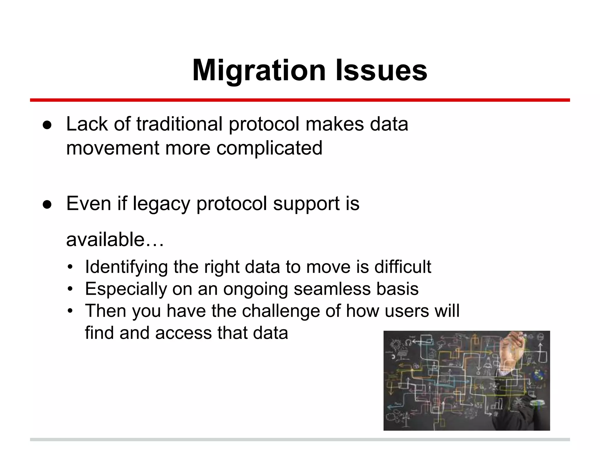 Migration Issues
● Lack of traditional protocol makes data
movement more complicated
● Even if legacy protocol support is
available…
• Identifying the right data to move is difficult
• Especially on an ongoing seamless basis
• Then you have the challenge of how users will
find and access that data
 