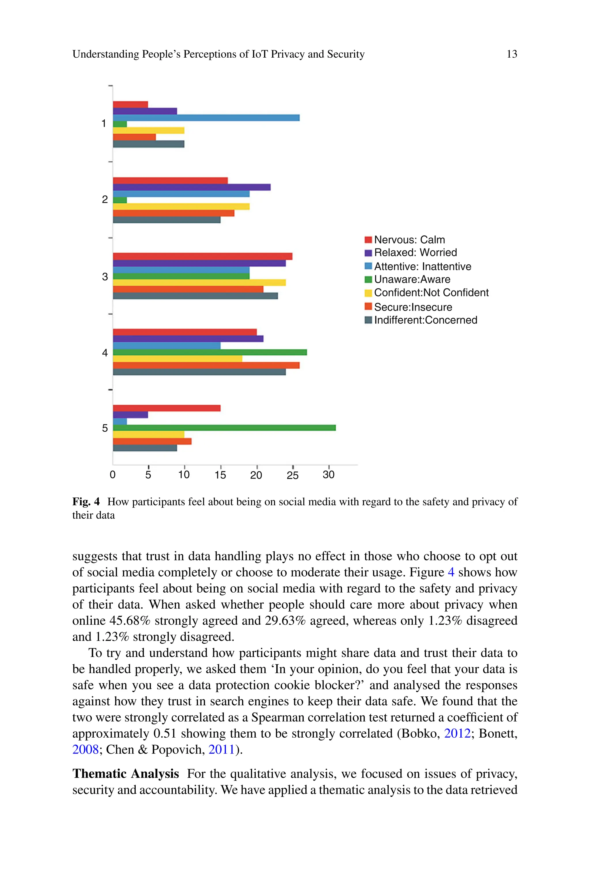Understanding People’s Perceptions of IoT Privacy and Security 13
Nervous: Calm
Relaxed: Worried
Attentive: Inattentive
Unaware:Aware
Confident:Not Confident
Secure:Insecure
Indifferent:Concerned
1
2
3
4
5
0 5 10 15 20 25 30
Fig. 4 How participants feel about being on social media with regard to the safety and privacy of
their data
suggests that trust in data handling plays no effect in those who choose to opt out
of social media completely or choose to moderate their usage. Figure 4 shows how
participants feel about being on social media with regard to the safety and privacy
of their data. When asked whether people should care more about privacy when
online 45.68% strongly agreed and 29.63% agreed, whereas only 1.23% disagreed
and 1.23% strongly disagreed.
To try and understand how participants might share data and trust their data to
be handled properly, we asked them ‘In your opinion, do you feel that your data is
safe when you see a data protection cookie blocker?’ and analysed the responses
against how they trust in search engines to keep their data safe. We found that the
two were strongly correlated as a Spearman correlation test returned a coefficient of
approximately 0.51 showing them to be strongly correlated (Bobko, 2012; Bonett,
2008; Chen  Popovich, 2011).
Thematic Analysis For the qualitative analysis, we focused on issues of privacy,
security and accountability. We have applied a thematic analysis to the data retrieved
 