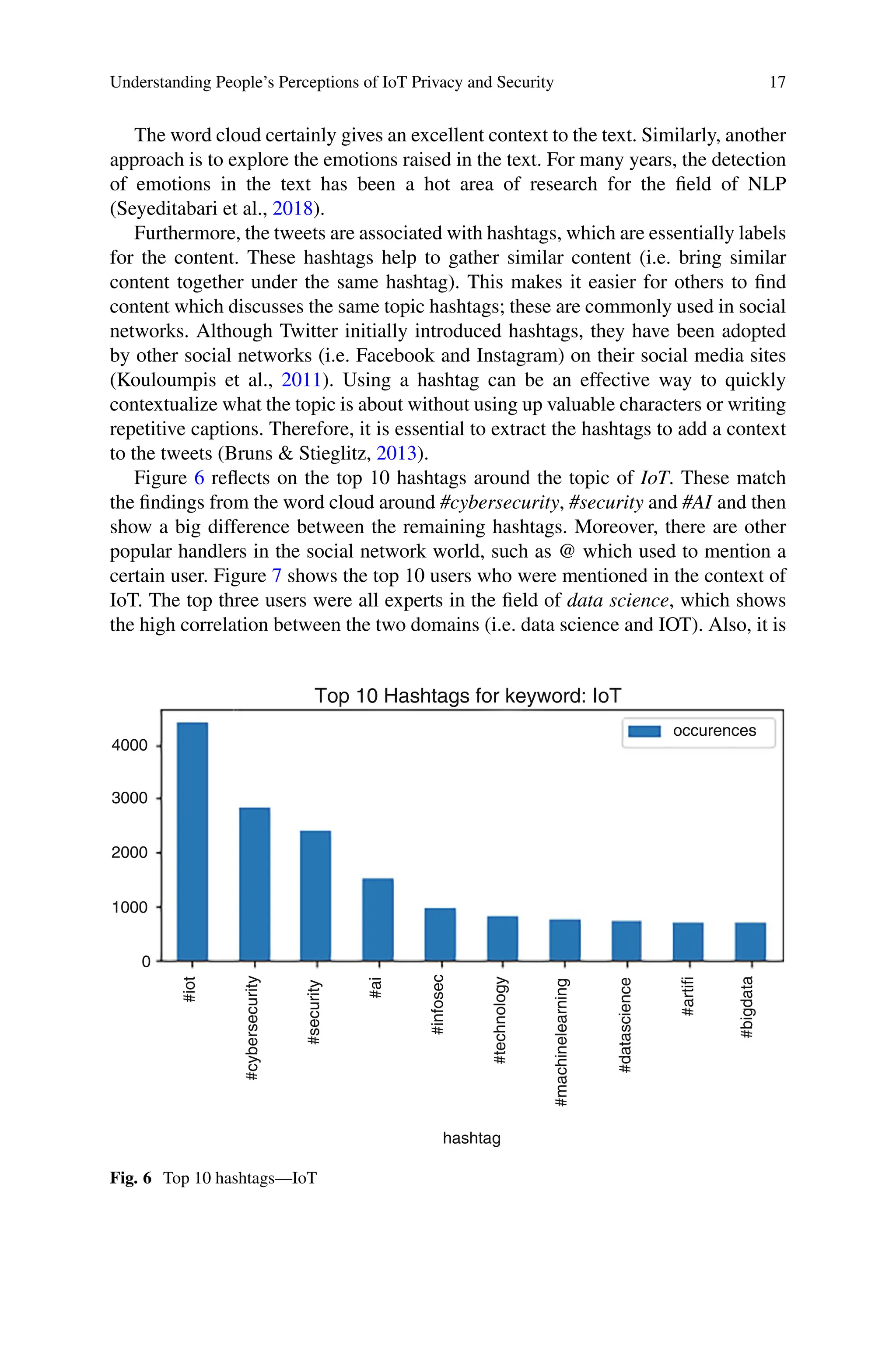 Understanding People’s Perceptions of IoT Privacy and Security 17
The word cloud certainly gives an excellent context to the text. Similarly, another
approach is to explore the emotions raised in the text. For many years, the detection
of emotions in the text has been a hot area of research for the field of NLP
(Seyeditabari et al., 2018).
Furthermore, the tweets are associated with hashtags, which are essentially labels
for the content. These hashtags help to gather similar content (i.e. bring similar
content together under the same hashtag). This makes it easier for others to find
content which discusses the same topic hashtags; these are commonly used in social
networks. Although Twitter initially introduced hashtags, they have been adopted
by other social networks (i.e. Facebook and Instagram) on their social media sites
(Kouloumpis et al., 2011). Using a hashtag can be an effective way to quickly
contextualize what the topic is about without using up valuable characters or writing
repetitive captions. Therefore, it is essential to extract the hashtags to add a context
to the tweets (Bruns  Stieglitz, 2013).
Figure 6 reflects on the top 10 hashtags around the topic of IoT. These match
the findings from the word cloud around #cybersecurity, #security and #AI and then
show a big difference between the remaining hashtags. Moreover, there are other
popular handlers in the social network world, such as @ which used to mention a
certain user. Figure 7 shows the top 10 users who were mentioned in the context of
IoT. The top three users were all experts in the field of data science, which shows
the high correlation between the two domains (i.e. data science and IOT). Also, it is
4000
3000
2000
1000
0
occurences
#iot
#cybersecurity
#security
#ai
#infosec
#technology
#machinelearning
#datascience
#artifi
#bigdata
hashtag
Top 10 Hashtags for keyword: IoT
Fig. 6 Top 10 hashtags—IoT
 