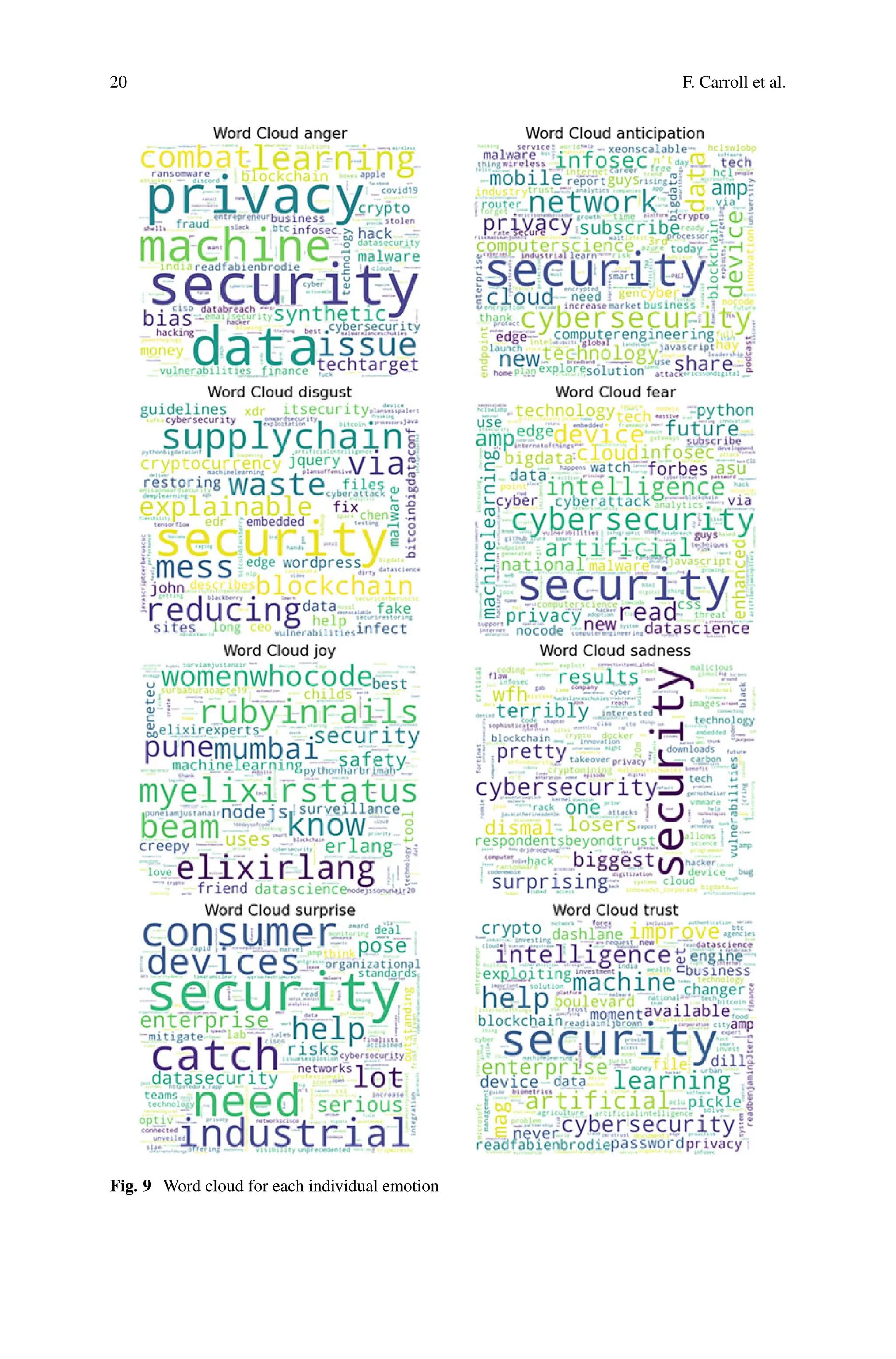 20 F. Carroll et al.
Fig. 9 Word cloud for each individual emotion
 