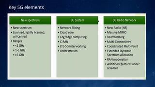 410776623-5G 3GPP STANDARED-Overview.pptx