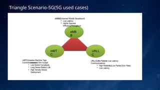 Embb Senario 410776623-5G 3GPP STANDARED-Overview.pptx