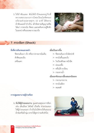 5. ใช้ผ้าพันแผล พันให้ผ้าปิดแผลอยู่กับที่
ตรวจสอบระบบการไหลเวียนโลหิตของ
อวัยวะส่วนปลายทุกๆ 10 นาที ให้คลาย
ผ้าพันแผลถ้าจ�ำเป็น เฝ้าติดตามสัญญาณชีพ
ได้แก่ การหายใจ ชีพจร และระดับความรู้สึกตัว
ในระหว่างที่รอรถพยาบาลมาถึง
7. ภาวะช็อก (Shock)
สิ่งที่ควรสังเกตและจดจ�ำ เมื่อเป็นมากขึ้น
ชีพจรเต้นเบา เร็ว หรือบางรายอาจไม่เต้น ➣ ชีพจรเต้นเบาเร็วผิดปกติ
ตัวซีดและเย็น ➣ หายใจตื้นและเร็ว
เหงื่อแตก ➣ วิงเวียนศีรษะ หน้ามืด
				➣ อ่อนเปลี้ย
				➣ คลื่นไส้ อาเจียน
				➣ กระหายน�้ำ
			 เมื่อออกซิเจนมาเลี้ยงสมองน้อยลง
				➣ กระวนกระวาย
				➣ หายใจเฮือก
				➣ หมดสติ
การปฐมพยาบาลผู้ป่วยช็อก
1. จับให้ผู้ป่วยนอนราบ ดูแลสาเหตุของการช็อก
เช่น เสียเลือด ไฟไหม้ เป็นต้น ช่วยประคอง
ให้ผู้ป่วยนอนลง ถ้าเป็นไปได้ควรให้นอนบน
ผ้าห่มหรือผ้านุ่ม ยกขาให้สูงกว่าระดับหัวใจ
การปฐมพยาบาลฉุกเฉินและการกู้ชีพขั้นพื้นฐาน
Emergency First Aid and Basic CPR
26
 