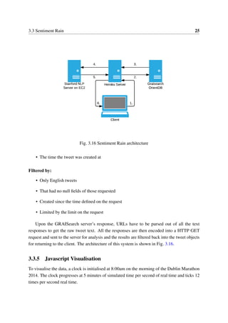 3.3 Sentiment Rain 25
Fig. 3.16 Sentiment Rain architecture
• The time the tweet was created at
Filtered by:
• Only English tweets
• That had no null ﬁelds of those requested
• Created since the time deﬁned on the request
• Limited by the limit on the request
Upon the GRAISearch server’s response, URLs have to be parsed out of all the text
responses to get the raw tweet text. All the responses are then encoded into a HTTP GET
request and sent to the server for analysis and the results are ﬁltered back into the tweet objects
for returning to the client. The architecture of this system is shown in Fig. 3.16.
3.3.5 Javascript Visualisation
To visualise the data, a clock is initialised at 8:00am on the morning of the Dublin Marathon
2014. The clock progresses at 5 minutes of simulated time per second of real time and ticks 12
times per second real time.
 