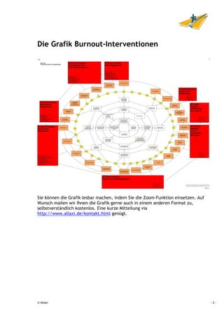 Die Grafik Burnout-Interventionen




Sie können die Grafik lesbar machen, indem Sie die Zoom-Funktion einsetzen. Auf
Wunsch mailen wir Ihnen die Grafik gerne auch in einem anderen Format zu,
selbstverständlich kostenlos. Eine kurze Mitteilung via
http://www.allaxi.de/kontakt.html genügt.




© Allaxi                                                                          -2-
 