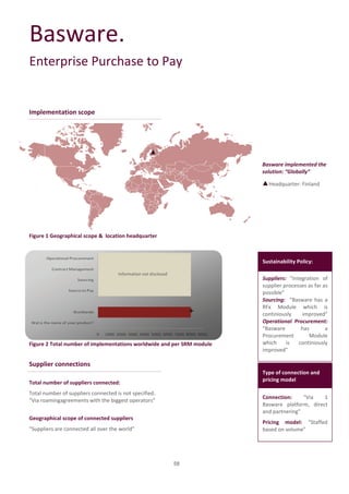 Basware.
Basware.
Enterprise Purchase to Pay
 Enterprise Purchase to Pay

Implementation scope




                                                                        Basware implemented the
                                                                        solution: “Globally”

                                                                          Headquarter: Finland




Figure 1 Geographical scope & location headquarter



                                                                        Sustainability Policy:

                                     Information not disclosed
                                                                        Suppliers: “Integration of
                                                                        supplier processes as far as
                                                                        possible”
                                                                        Sourcing: “Basware has a
                                                                        RFx Module which is
                                                                        continiously    improved”
                                                                        Operational Procurement:
                                                                        “Basware        has        a
                                                                        Procurement        Module
Figure 2 Total number of implementations worldwide and per SRM module   which     is   continiously
                                                                        improved”

Supplier connections
                                                                        Type of connection and
                                                                        pricing modelPrimodel:
Total number of suppliers connected:
                                                                        “ ff d b d        l    ”
Total number of suppliers connected is not specified.
                                                                        Connection:     “Via   1
“Via roamingagreements with the biggest operators”
                                                                        Basware platform, direct
                                                                        and partnering”
Geographical scope of connected suppliers
                                                                        Pricing model: “Staffed
“Suppliers are connected all over the world”                            based on volume”




                                                                 58
 