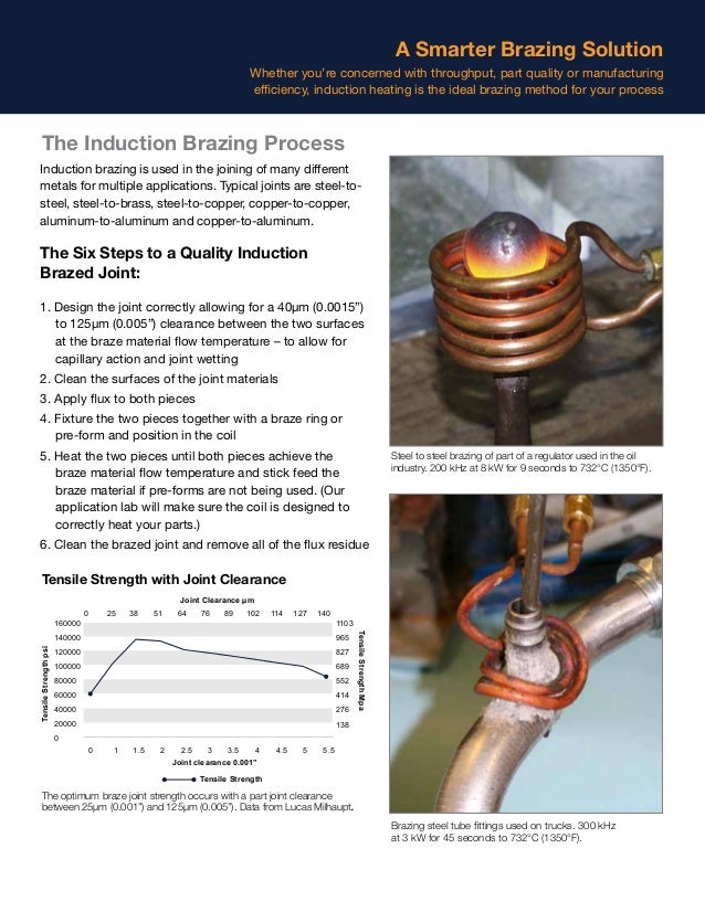 Brazing with Induction Heating