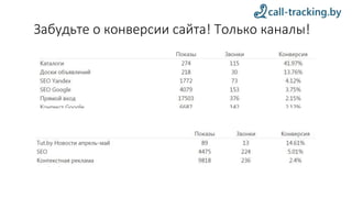 Забудьте о конверсии сайта! Только каналы!
 