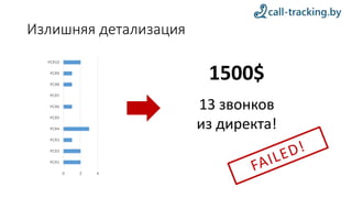 Излишняя детализация
0 2 4
РСЯ1
РСЯ2
РСЯ3
РСЯ4
РСЯ5
РСЯ6
РСЯ7
РСЯ8
РСЯ9
РСЯ10
1500$
13 звонков
из директа!
 