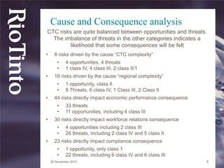 Risk Analysis Findings | PPTX