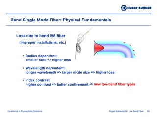 Roger Krähenbühl / Low Bend Fiber10Bend Single Mode Fiber: Physical FundamentalsLoss due to bend SM fiber	(improper installations, etc.) Radius dependent:smaller radii => higher loss