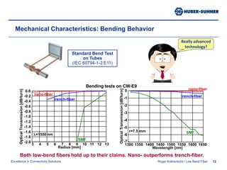 Index contrast higher contrast => better confinement-> new low-bend fiber types