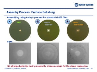 up to 450N/cm,1min each, l = 1550nm0.50.4SMF0.3trench-fiber0.2nano-fiber0.1Change of Attenuation [dB]0.0500Compressive Stress [N/cm]-0.1400300200100013579111315171921232527Time [min]Temperature Cycling CWJH-H27 Crush tests on CW-E91412SMF10Insertion Loss Variation [dB] 8642080trench-fibernano-fiber604020Temperature [C]0-20-40-60l=1550 nm0102030405060Time [h]Roger Krähenbühl / Low Bend Fiber13Mechanical Characteristics: Crush Tests, Temperature CyclingLow-bend fibers perform better under crush and temperature cycling tests than SMF.  
