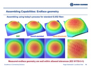 Roger Krähenbühl / Low Bend Fiber14Splicing Tests: Performance ComparisonSMF - trench-fiberSMF - nano-fiberEase of Splicing and splice performance testing:  All combinations for SMF, trench-, and nano-structured fiberEasy handling ?Loss Distribution per Splice 60Mean:0.01 dB0.03 dB0.08 dB50SMF - SMF4030%201000.150.010.030.050.070.080.100.120.140.000.020.040.060.090.110.13Splice Loss [dB]Splicing of fibers with low-bend SM fibers needed much more exploration of process parameter than with the standard SM fiber types. They have slightly higher splice losses, maybe due to higher core ex-centricity (less experienced, larger fabrication tolerance chain)Low-bend fibers are well suited as higher splice loss can be over-compensated