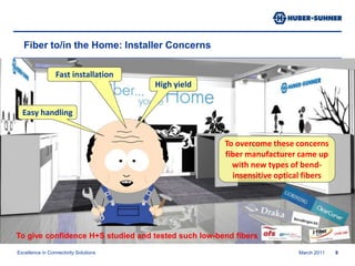 March 20119Fiber to/in the Home: Installer ConcernsFast installationHigh yieldEasy handlingTo overcome these concerns fiber manufacturer came up with new types of bend-insensitive optical fibers To give confidence H+S studied and tested such low-bend fibers  