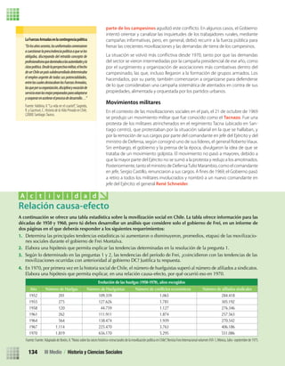 parte de los campesinos agudizó este conﬂicto. En algunos casos, el Gobierno
intentó orientar y canalizar las inquietudes de los trabajadores rurales, mediante
campañas informativas, pero, en general, debió recurrir a la fuerza pública para
frenar las crecientes movilizaciones y las demandas de tierra de los campesinos.
del sector se vieron intermediadas por la campaña presidencial de ese año, como
por el surgimiento y organización de asociaciones más combativas dentro del
campesinado, las que, incluso llegaron a la formación de grupos armados. Los
hacendados, por su parte, también comenzaron a organizarse para defenderse
de lo que consideraban una campaña sistemática de atentados en contra de sus
propiedades, alimentada y orquestada por los partidos urbanos.
Movimientos militares
En el contexto de las movilizaciones sociales en el país, el 21 de octubre de 1969
se produjo un movimiento militar que fue conocido como el Tacnazo. Fue una
protesta de los militares atrincherados en el regimiento Tacna (ubicado en San-
tiago centro), que protestaban por la situación salarial en la que se hallaban, y
por la remoción de sus cargos por parte del comandante en jefe del Ejército y del
ministro de Defensa, según consignó uno de sus líderes, el general Roberto Viaux.
Sin embargo, el gobierno y la prensa de la época, divulgaron la idea de que se
trataba de un movimiento golpista. El movimiento no pasó a mayores, debido a
que la mayor parte del Ejército no se sumó a la protesta y redujo a los amotinados.
Posteriormente, tanto el ministro de DefensaTulio Marambio, como el comandante
en jefe, Sergio Castillo, renunciaron a sus cargos. A ﬁnes de 1969, el Gobierno pasó
a retiro a todos los militares involucrados y nombró a un nuevo comandante en
jefe del Ejército: el general René Schneider.
LaFuerzasArmadasenlacontingenciapolítica
“Enlosañossesenta,losuniformadoscomenzaron
acuestionarlaprescindenciapolíticaaqueselos
obligaba, discrepando del retraído concepto de
profesionalismoquedominabaalasautoridadesyla
clasepolítica.Desdelaperspectivamilitar,elhecho
deserChileunpaíssubdesarrolladodeterminaba
el empleo urgente de todas sus potencialidades,
entrelascualesdestacabanlasFuerzasArmadas,
lasqueporsuorganización,disciplinayvocaciónde
servicioeranlasmejorpreparadasparaadaptarse
ycooperarenacelerarelprocesodedesarrollo…”
Fuente:Valdivia,V.“La vida en el cuartel”, Sagredo,
R. y Gazmuri, C. Historia de la Vida Privada en Chile,
(2008) Santiago:Taurus.
A continuación se ofrece una tabla estadística sobre la movilización social en Chile. La tabla ofrece información para las
décadas de 1950 y 1960, pero tú debes desarrollar un análisis que considere solo el gobierno de Frei, en un informe de
dos páginas en el que deberás responder a los siguientes requerimientos:
1.
2. Elabora una hipótesis que permita explicar las tendencias determinadas en la resolución de la pregunta 1.
3.
4. En 1970, por primera vez en la historia social de Chile, el número de huelguistas superó al número de aﬁliados a sindicatos.
Elabora una hipótesis que permita explicar, en una relación causa-efecto, por qué ocurrió eso en 1970.
Relación causa-efecto
A c t i v i d a d
Fuente:Fuente:AdaptadodeBorón,A.“Notassobrelasraíceshistórico-estructuralesdelamovilizaciónpolíticaenChile”,RevistaForoInternacionalvolumenXVI-1,México,Julio-septiembrede1975.
Evolución de las huelgas (1950-1970), años escogidos
Año Número de Huelgas Número de Huelguistas Número de conﬂictos económicos Número de aﬁliados sindicales
1952 201 109.359 1.065 284.418
1955 275 127.626 1.781 305.192
1958 120 44.759 1.127 276.346
1961 262 111.911 1.874 257.563
1964 564 138.474 1.939 270.542
1967 1.114 225.470 3.763 406.186
1970 1.819 656.170 5.295 551.086
Determina las principales tendencias estadísticas (si aumentaron o disminuyeron, promedios, etapas) de las movilizacio-
nes sociales durante el gobierno de Frei Montalva.
Según lo determinado en las preguntas 1 y 2, las tendencias del período de Frei, ¿coincidieron con las tendencias de las
movilizaciones ocurridas con anterioridad al gobierno DC? Justiﬁca tu respuesta.
III Medio / Historia y Ciencias Sociales134
U3 HISTORIA IIIº MEDIO 2012.indd 134 08-01-13 17:20
 